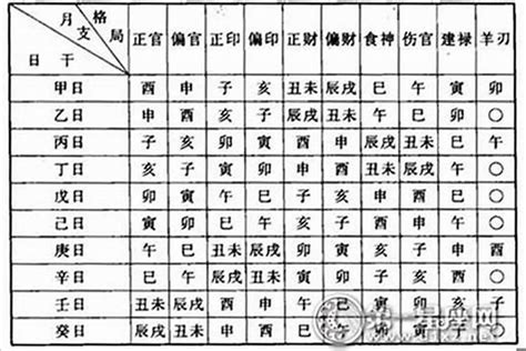 測八字命格|生辰八字命格及格局查詢、排盤、分析、測算